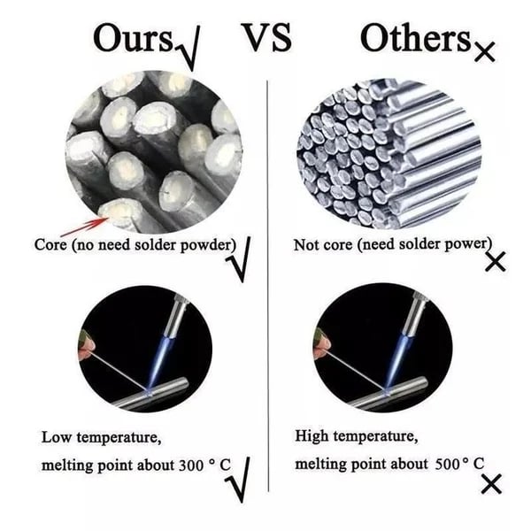 🥳2026 HOT SALE🥳💞50K+ SOLD! 🏗️🌟 50% OFF! Aluminium Welding Rods – Repair engine blocks, gearboxes, loading ramps & more. Easy to melt – no expensive equipment needed! 💰✅