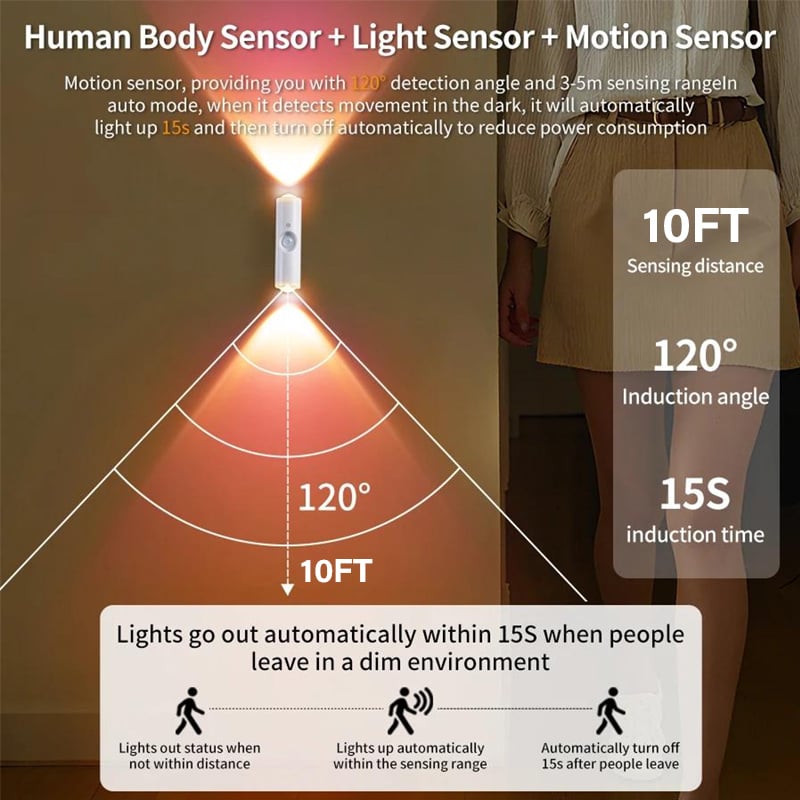 🎁Rechargeable Smart LED Motion Sensor Ambient Light