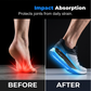 🔥Last Day 50% Off⏰Classic Shock-Absorbing Comfort Insoles
