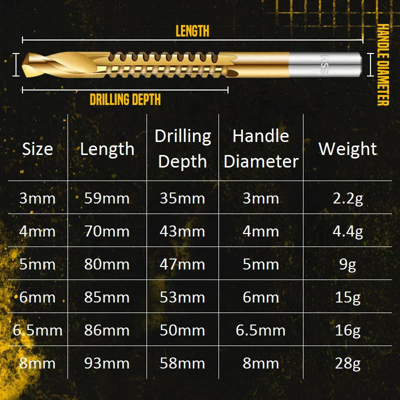 💥💥Today's Special Offers💥💥Twist Drill Bit Set Power Tool Accessories(6 Pcs )
