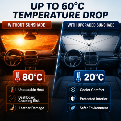 Car Windshield Sunshade - Foldable Car Sunshade (Thermal Insulation)