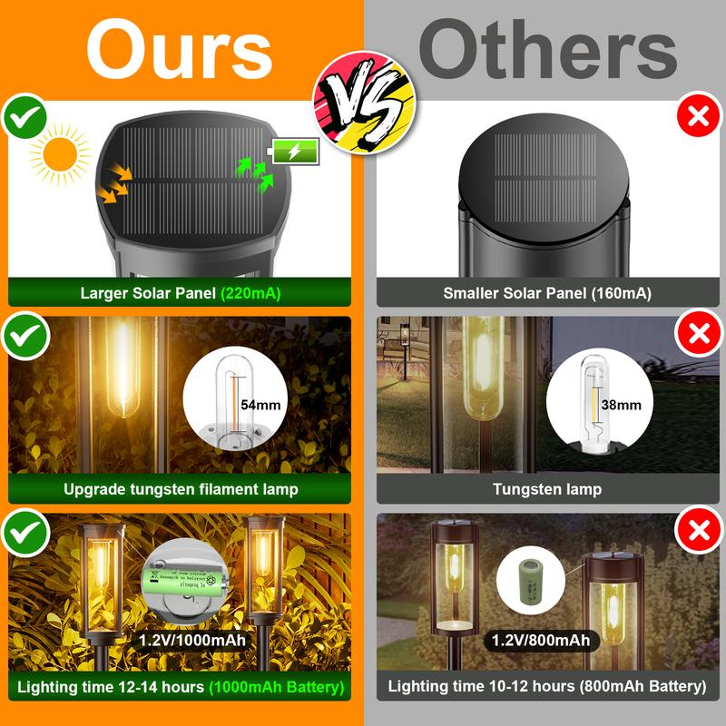 ✨Solar Pathway Lights Outdoor