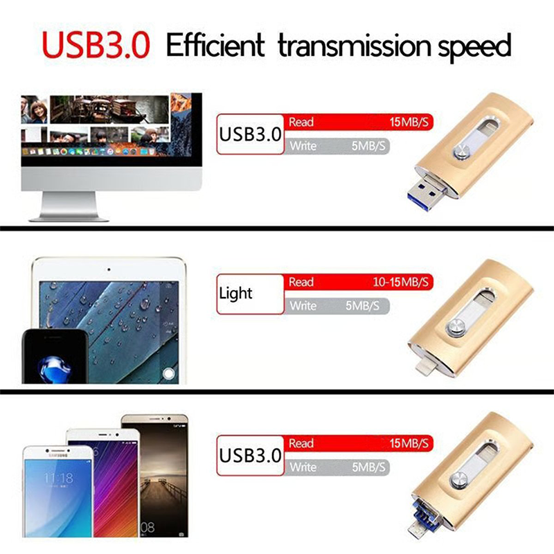 🔥While Supplies Last 50% OFF!🎉 High-Speed USB Flash Drive