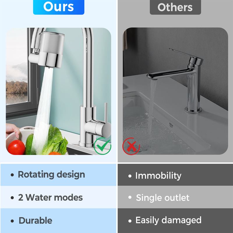 ⏰ Now only 50% off!🔥 NEW! 720° Swivel Faucet Filter Nozzle Set: Clean water and perfect spray in one! 💦✨