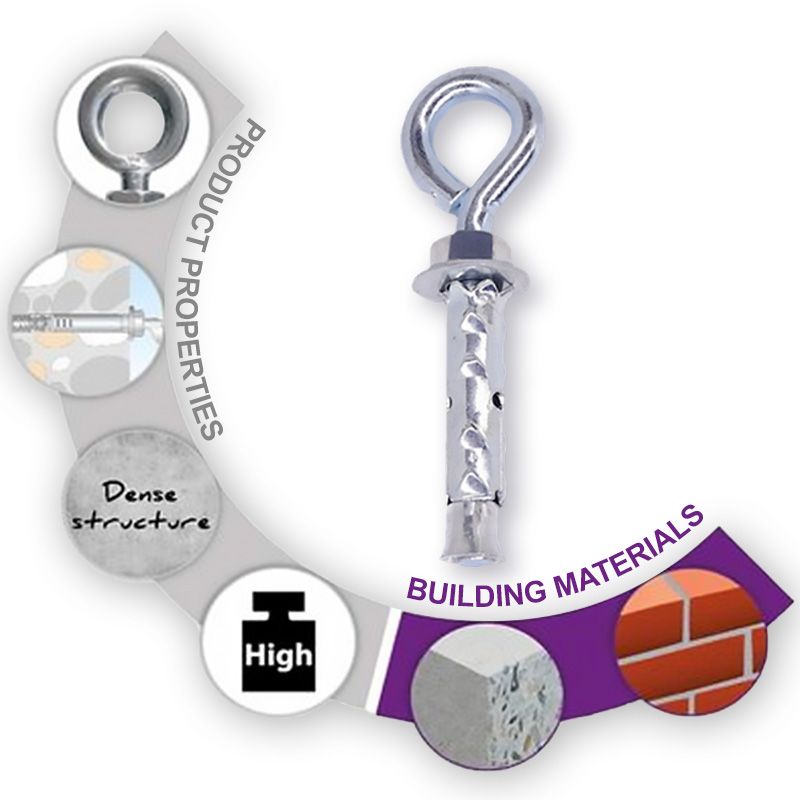 🔩 Steel Eye Bolt Expansion Anchor for Concrete and Masonry