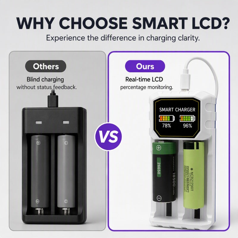 Smart LCD Dual Slot Battery Charger